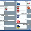 Elezioni Comunali 25 maggio 2014: come e quando si vota. Ballottaggio 8 giugno