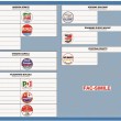 Elezioni Comunali Perugia 2014: candidati consiglieri, liste e candidati sindaco