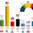 Elezioni Europee 2014: guarda le 18 mappe del voto