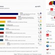 Elezioni Europee 2014: guarda le 18 mappe del voto