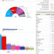 Elezioni Europee 2014: guarda le 18 mappe del voto