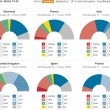 Elezioni Europee 2014: guarda le 18 mappe del voto