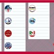 Elezioni Europee 2014: fac simile della scheda elettorale delle 5 circoscrizioni