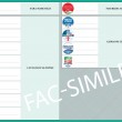 Regionali 2014 Abruzzo 25 maggio: come e quando si vota. Guida alle elezioni