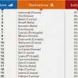classifica trivago