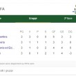 Gruppo F, la classifica