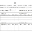 maturità 2014 commissioni