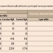 Tasi, detrazioni in un Comune su due. Senza sconti più cara di Imu02