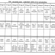 Tfa Ordinario 2014: date ufficiali preselezioni. Prove e calendario Miur