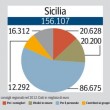Il costo dei consigli regionali nel 2012