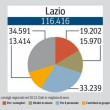 Il costo dei consigli regionali nel 2012 1