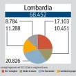 Il costo dei consigli regionali nel 2012 13