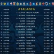 calendario serie a 2014-2015 atalanta