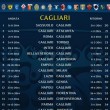calendario serie a 2014-2015 cagliari