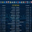 calendario serie a 2014-2015 cesena