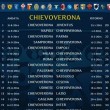 calendario serie a 2014-2015 chievo