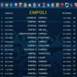 calendario serie a 2014-2015 empoli