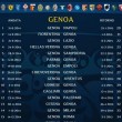 calendario serie a 2014-2015 genoa