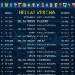 calendario serie a 2014-2015 hellas