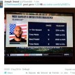 Tim Howard eroe sui social network 9