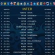 calendario serie a 2014-2015 inter
