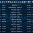 calendario serie a 2014-2015 juve