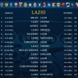 calendario serie a 2014-2015 lazio