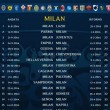calendario serie a 2014-2015 milan