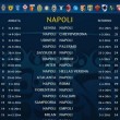 calendario serie a 2014-2015 napoli
