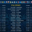 calendario serie a 2014-2015 palermo