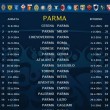 calendario serie a 2014-2015 parma