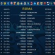 calendario serie a 2014-2015 roma