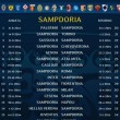 calendario serie a 2014-2015 samp