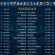 calendario serie a 2014-2015 sassuolo