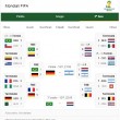 Mondiali 2014, finali: date, orari e diretta tv Rai e Sky