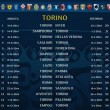 calendario serie a 2014-2015 torino