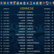 calendario serie a 2014-2015 udinese