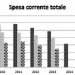 Camera dei Deputati, quanto ci costa? L'andamento dal 2000 ad oggi 3