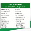 Lega Pro calendario 2014-15 girone A