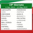 Lega Pro calendario 2014-15 girone A