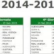 Lega Pro calendario 2014-15 girone A
