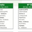 Lega Pro calendario 2014-15 girone A