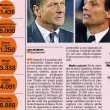 Mazzarri costa 100mila euro a punto. Sarri 12.500. Allegri 33mila. La classifica 2