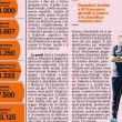 Mazzarri costa 100mila euro a punto. Sarri 12.500. Allegri 33mila. La classifica 3