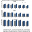 Istat: l'Italia parla sempre più italiano. Dialetto? Anziani, Nord-Est, Sud e Isole