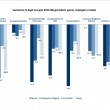Giornali, report Mediobanca 2014: dal 2009 perse 25% copie, 27% ricavi, 22% occupati