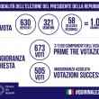 Presidente della Repubblica, diretta: FOTO, notizie, facezie, curiosità, tweet