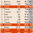 Classifica multe, Milano capitale di riscossione. Ma nel resto d'Italia -12% 03