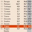 Classifica multe, Milano capitale di riscossione. Ma nel resto d'Italia -12% 02