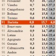 Classifica multe, Milano capitale di riscossione. Ma nel resto d'Italia -12% 01